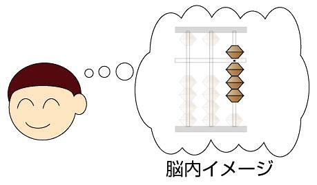 丁寧にやったら出来るは間違い？珠算式暗算のちょっと意外なコツ！